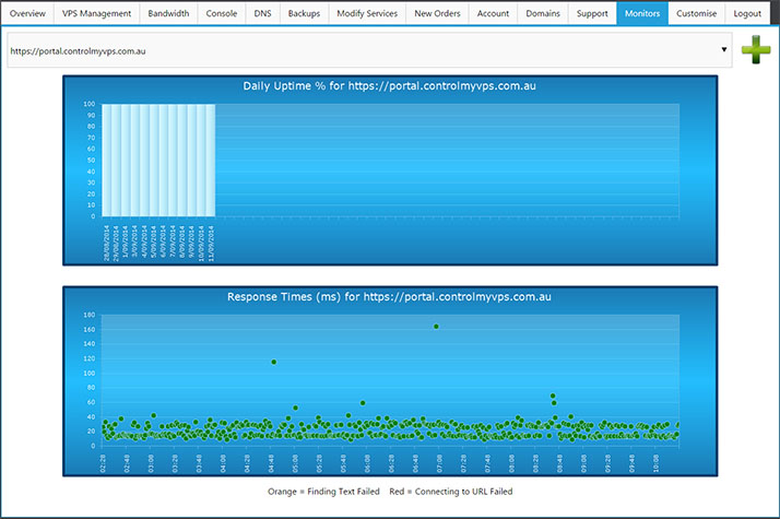 Daily Uptime